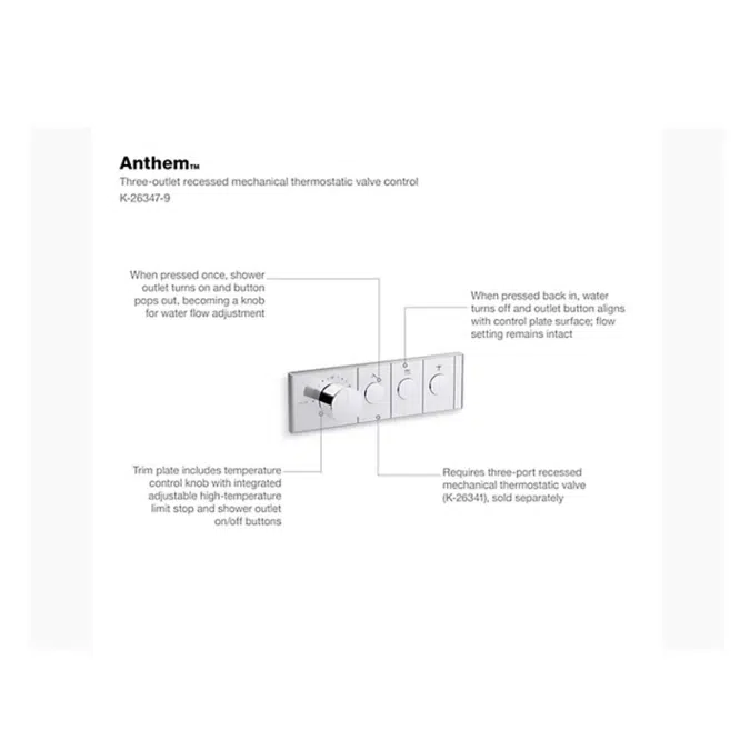 Anthem 3-Outlet Thermostatic Panel K-26347-9